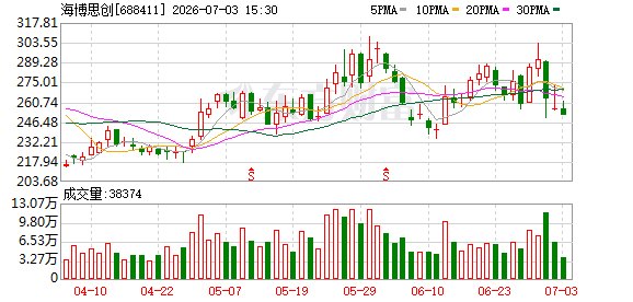 临港算力、海博思创共推算电协同：将建立算力与电力联合运营机制