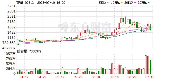 智谱开源新一代模型GLM-5.2